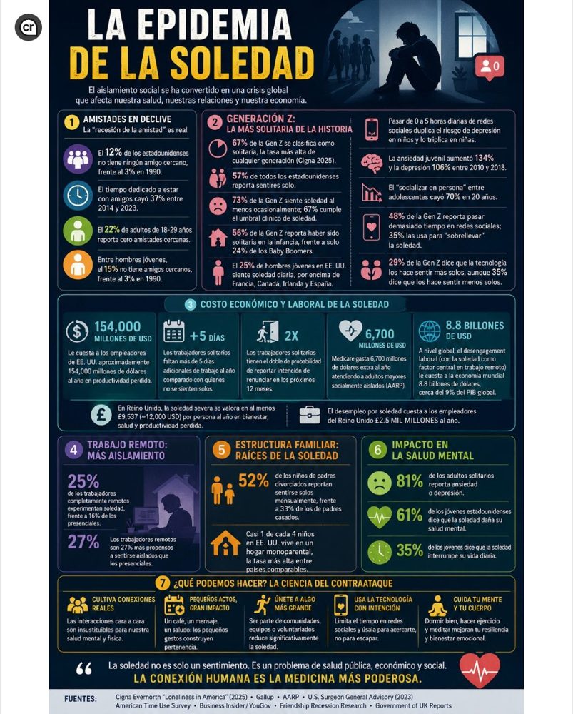 La epidemia de la soledad